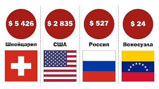 СРАВНЕНИЕ. Средняя зарплата в разных странах мира в 2020 | ГДЕ САМАЯ БОЛЬШАЯ ЗАРПЛАТА В МИРЕ?