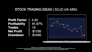 Best Trading Strategy | Win 88.24% of Trades on $SOJD / NYSE (Southern Company (The) Series 2020A)