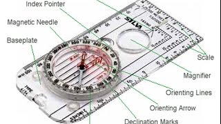 Introduction to a Compass