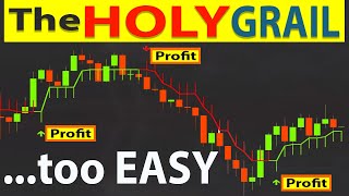 🔴 (NO MORE MISTAKES) The HOLY GRAIL Trading Strategy - How To Identify Forex-Stock Market Direction