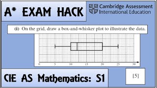 Exam Hack | CIE AS Maths | S1 | Box and Whisker Question