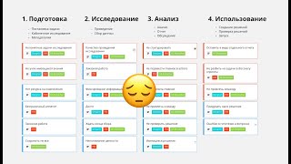 Почему результаты исследований не идут в работу?