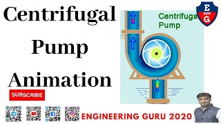 centrifugal pump working and construction animation #bme #eme