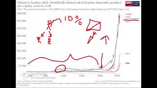 History's Hockey Stick and the escape from the Malthusian Trap