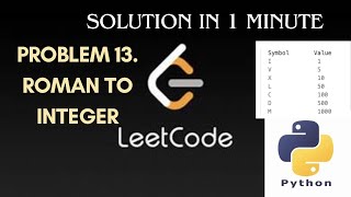 LeetCode Problem 13 - Roman to Integer (Python)|#leetcode_sol_13|#roman_to_integer