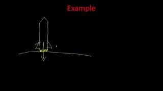 Task List #10 - Newton's 3rd Law of Motion Action-Reaction