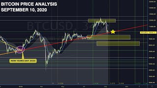 BITCOIN 10K BUY or SELL? 😳 BK Crypto Trader Free BTC USD Analysis Cryptocurrency News Today BTCUSD