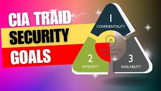 Security Goals: What is CIA Triad? Confidentiality, Integrity & Availability explained with example.