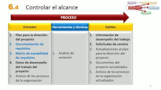 MOOC PMP 604 Controlar Alcance