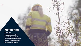 Alcoa Australia Mining Rehabilitation Process