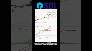 SBI Results #shorts