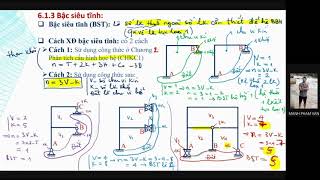 Buổi 8: (môn CHKC2) Chương 6_Tính Hệ siêu tĩnh bằng Phương pháp Lực (tt)