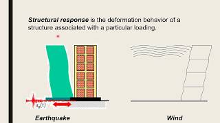 Lecture 1 Dynamic Loads, Earthquake & Plate Tectonics [Structural Mechanics]