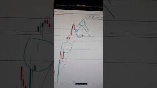 20 February market analysis #niftyandbankniftyanalysis #bankniftyprediction #nifty