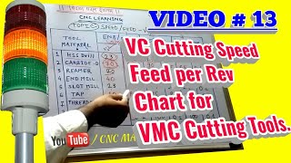 Cutting Speed & Feed Chart For VMC Cutting Tools||CNC programming in Hindi English