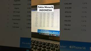 Fakta Menarik Tentang Indonesia #faktamenarik