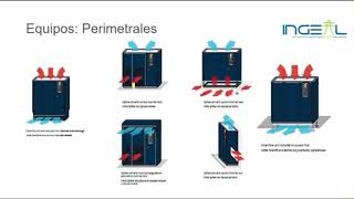 Climatizacion_DataCenters_Parte_3