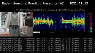 AI mmWave for Human Behavior Detection