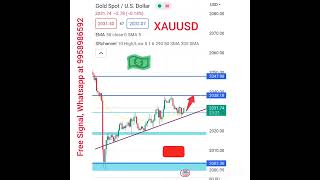 GOLD SETUP | 10th May, 2023 | FOREX ANALYSIS TODAY