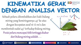 Kinematika Gerak Analisa Vektor - Soal 38 Posisi peluru mencapai titik tertinggi dari bidang miring