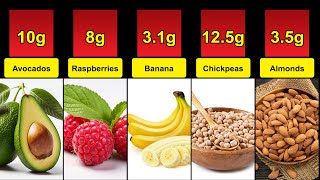 Fiber Rich Foods