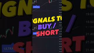 Best Trading Strategy | UBS #shorts