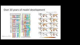 SEEM 2024 05 03 Olivia Haas: 'Spatial distribution of global fire regimes'