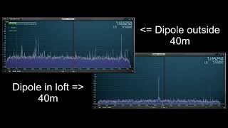 Dipole experiment