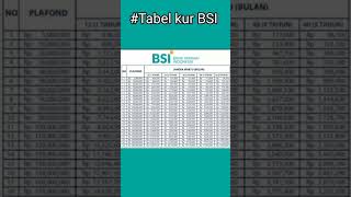 Tabel kur BSI 2023#shorts