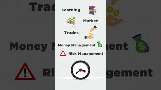 How much Time it takes to be a Profitable Trader? | Steps To Become Profitable Trader | Trade Brains