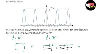 Interferensi Banyak Celah | Interferensi dan Difraksi | Part 4 | Fisika Dasar