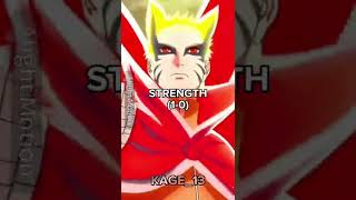 who is strongest | Naruto vs uchiha