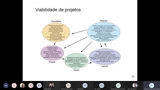 2 AESAP - Viabilidade de projetos, indicadores e índices