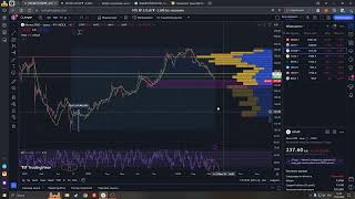 Обзор фондового рынка для подписчиков 26.05.24