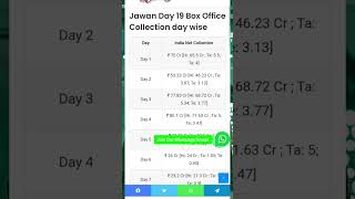 #jawan movie 19 day box office collection is 570cr 😱😱 please subscribe my channel 🙏🙏