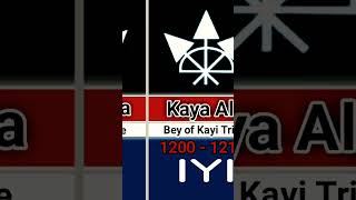 Beys of Kayi Tribe | #youtubeshorts #youtube #ytshorts