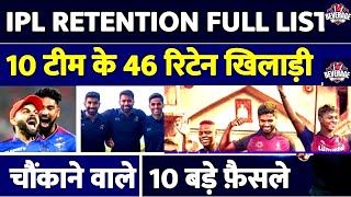 IPL 2025 FULL Retention List:MI | CSK | RCB | KKR | DC | LSG | RR | GT | SRH| PBKS,5 सितारे हुए बाहर