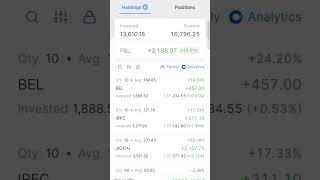 my portfolio zerodha