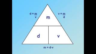 AP Chemistry Review #3: Density & Temperature