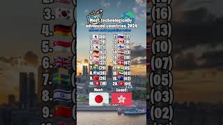 Most technological countries in the world 2024 #trending #most #viral #shorts #ytshortsvideo