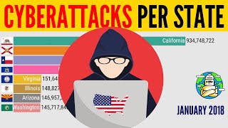 US States That Suffer The Most From Cyber Attacks