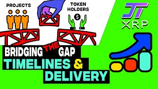 Delivery, Timelines, and Roadmaps - Bridging the Gap Between Crypto Projects and Token Holders