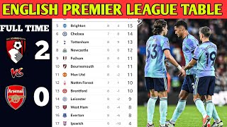 🚨 ENGLISH PREMIER LEAGUE UPDATED TABLE TODAY | English premier league standings match week 08