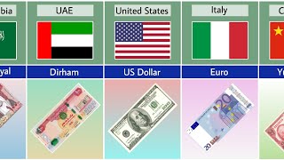 Currency By County (Money)