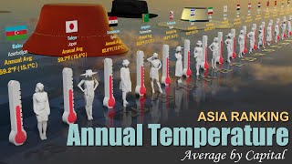 Hottest Countries | Asia Average Annual Temperature Ranking by Capital 2024