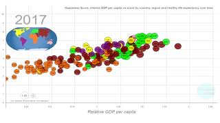 Can money buy happiness? Happiness score vs GDP per capita by country, region and life expectancy.