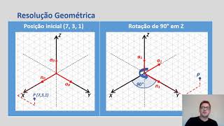 Robótica – Matrizes de transformações xyz