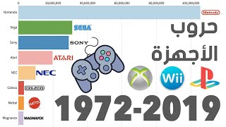 📊أكثر اجهزة الالعاب🕹 مبيعا في العالم 🎮و التاريخ بين  سنة 1972 إلى 2019