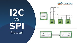 I2C vs SPI Protocol | Difference between I2C Protocol and SPI Protocol