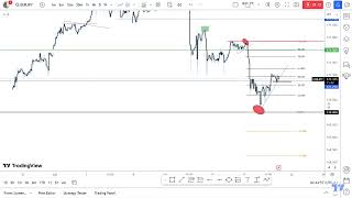 EURJPY ANALYSIS